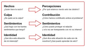 Cambio de actitud interna