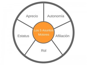 5 Asuntos Motores